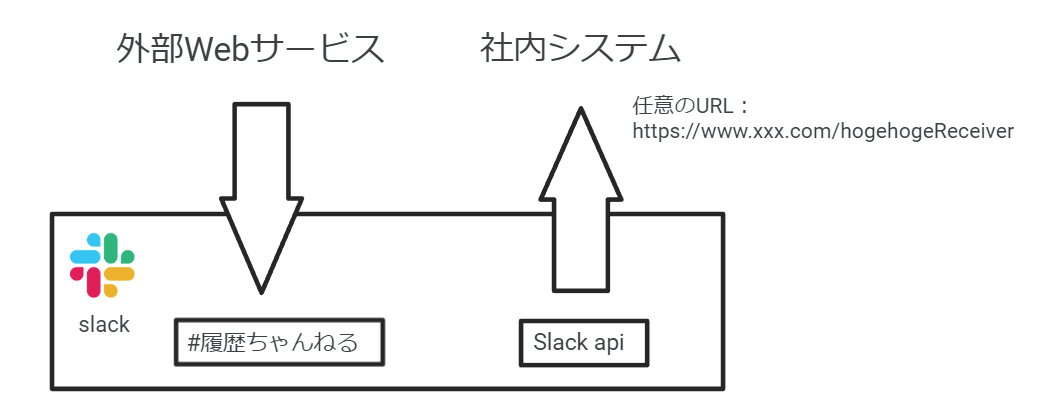 20230712_blog_api_receive_image